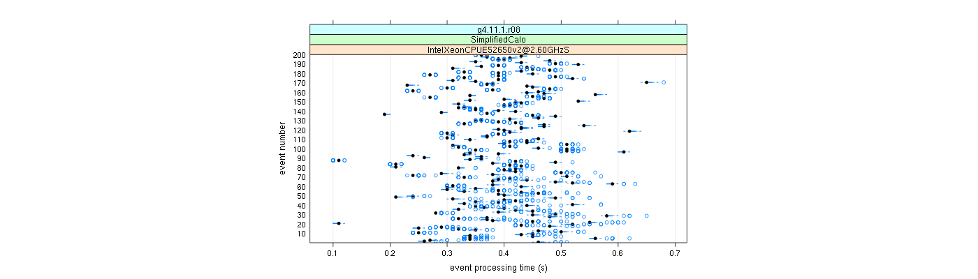 prof_100_events_plot.png