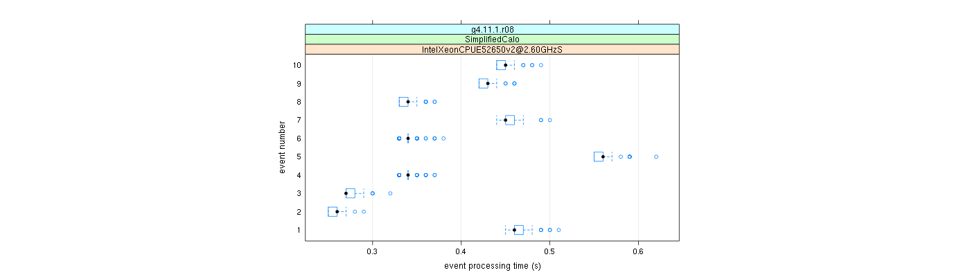 prof_early_events_plot.png