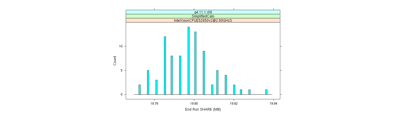 prof_memory_share_histogram.png