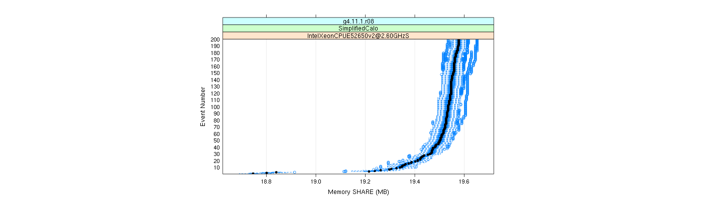 prof_memory_share_plot.png