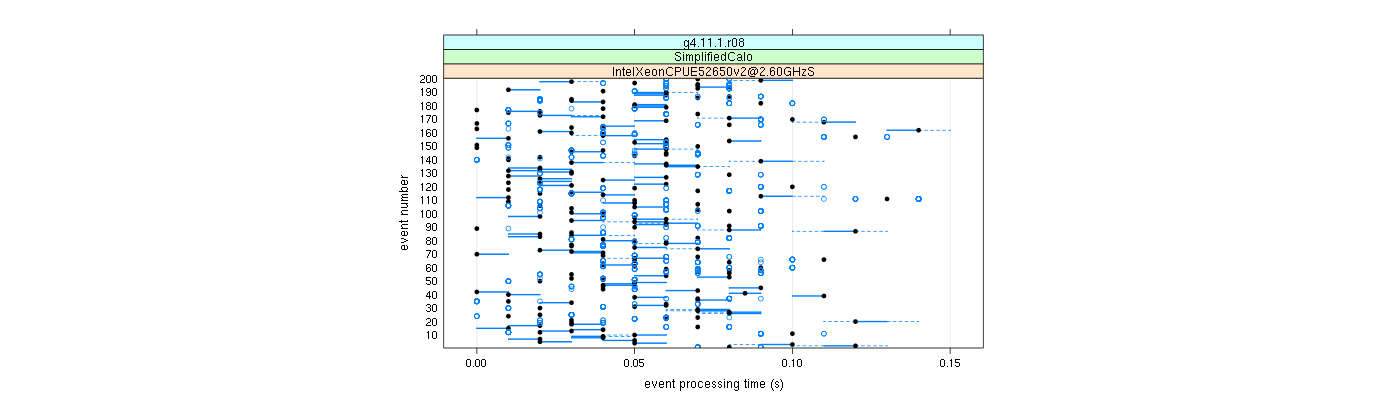 prof_100_events_plot.png