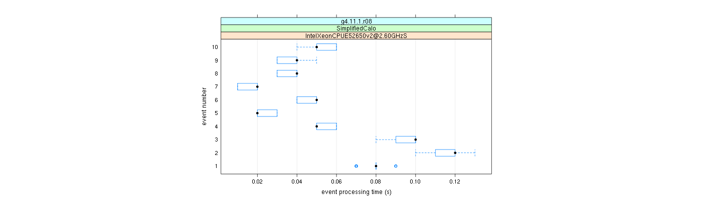 prof_early_events_plot.png