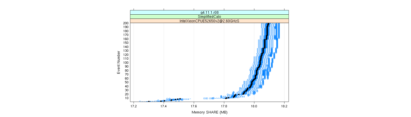 prof_memory_share_plot.png