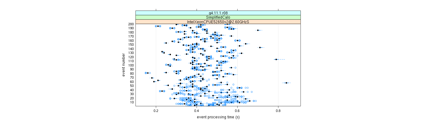 prof_100_events_plot.png