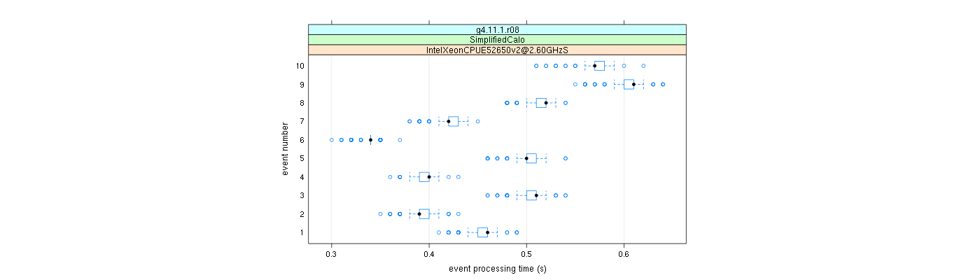 prof_early_events_plot.png