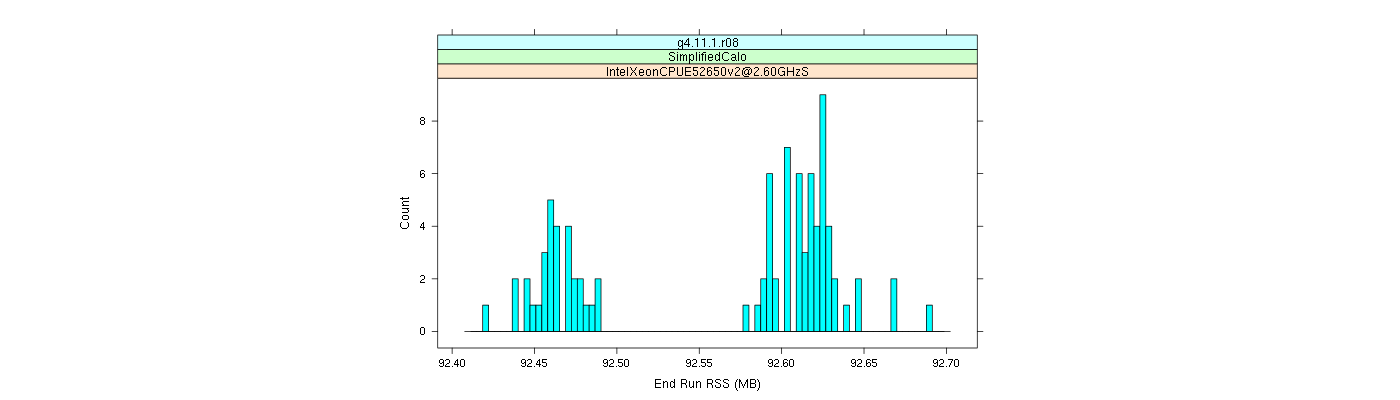 prof_memory_run_rss_histogram.png