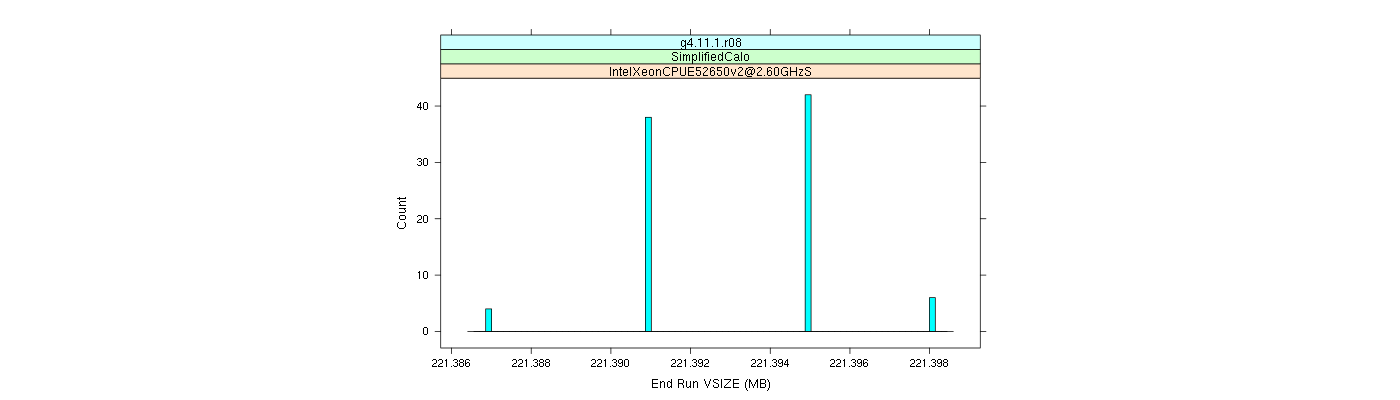 prof_memory_run_vsize_histogram.png