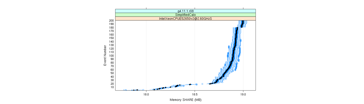 prof_memory_share_plot.png