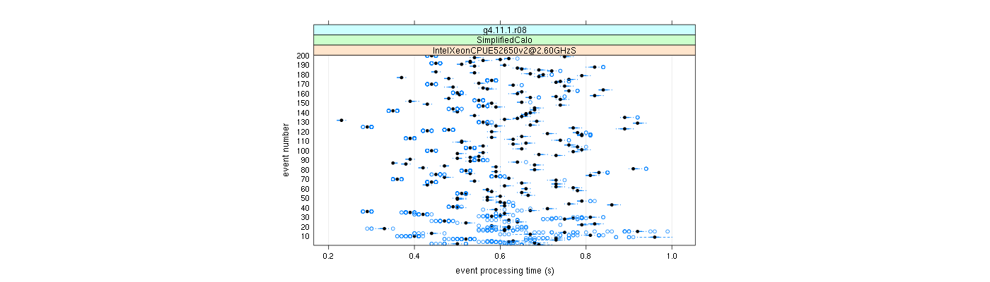 prof_100_events_plot.png