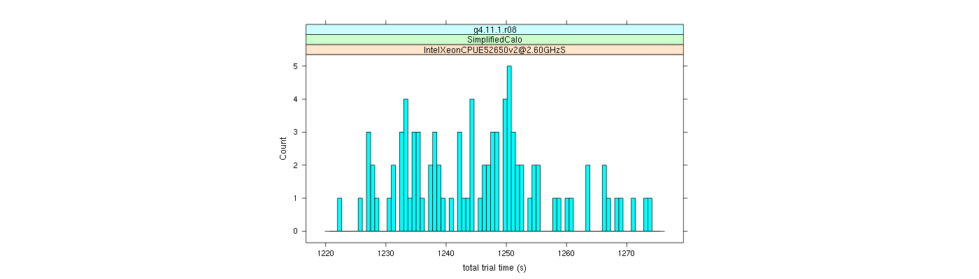 prof_basic_trial_times_histogram.png