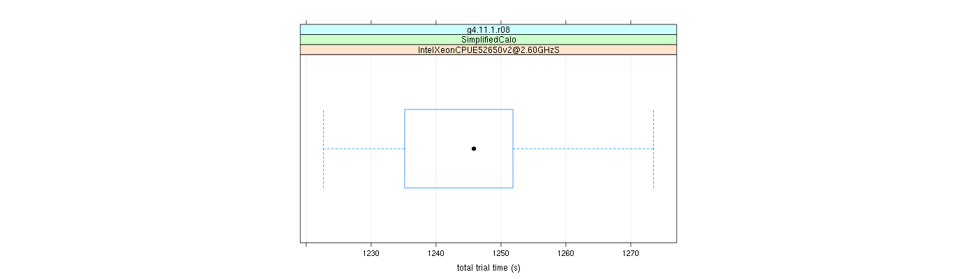 prof_basic_trial_times_plot.png