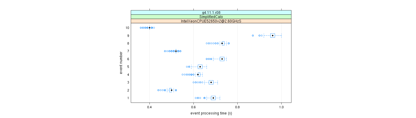 prof_early_events_plot.png