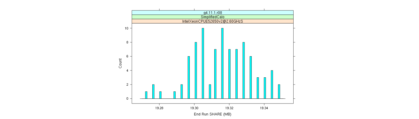 prof_memory_share_histogram.png