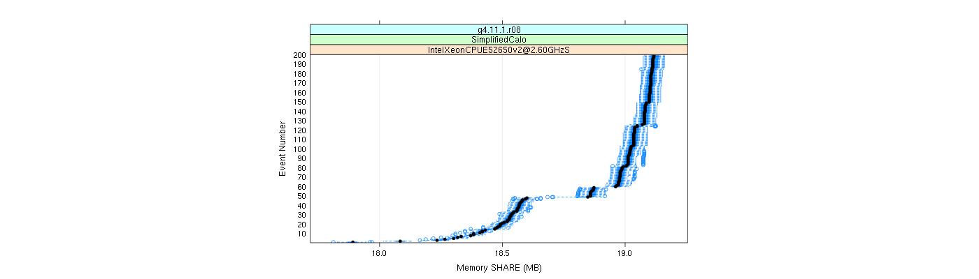 prof_memory_share_plot.png