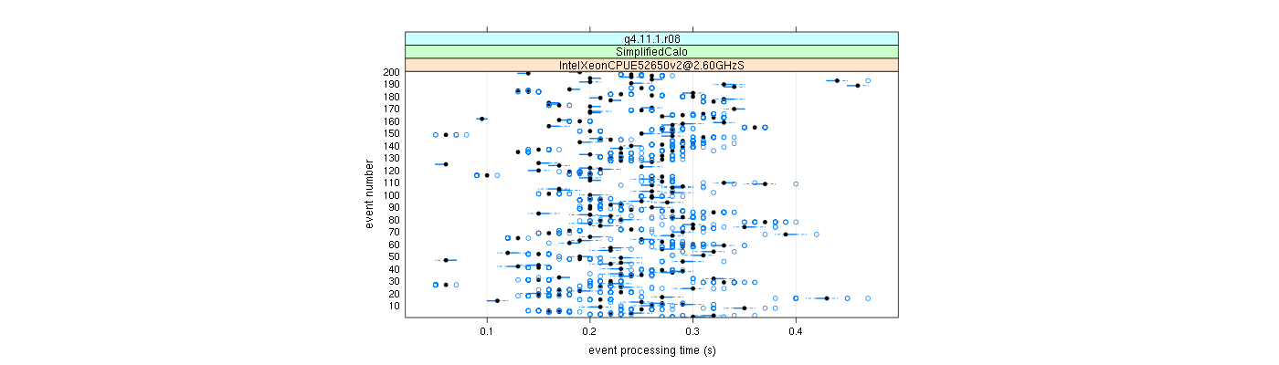 prof_100_events_plot.png