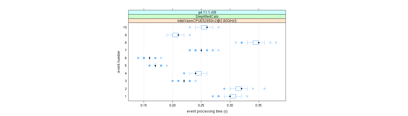 prof_early_events_plot.png