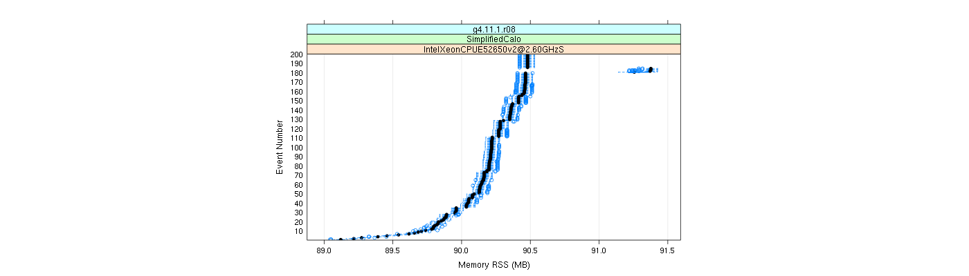 prof_memory_rss_plot.png