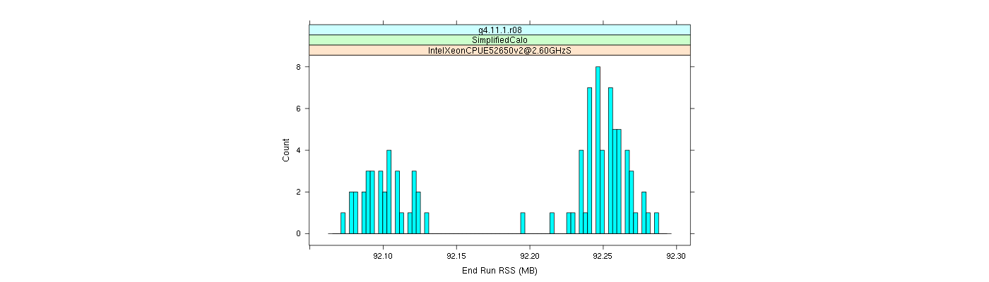 prof_memory_run_rss_histogram.png