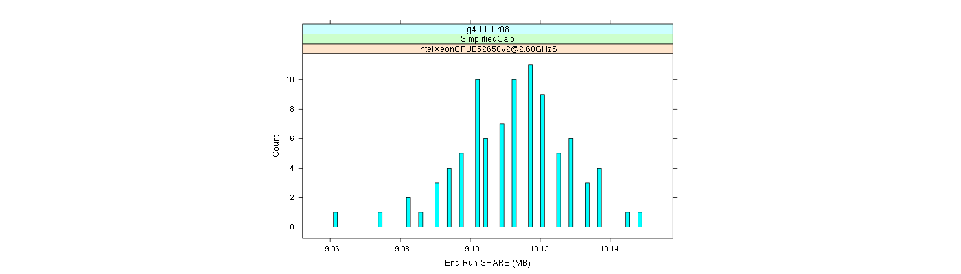 prof_memory_share_histogram.png