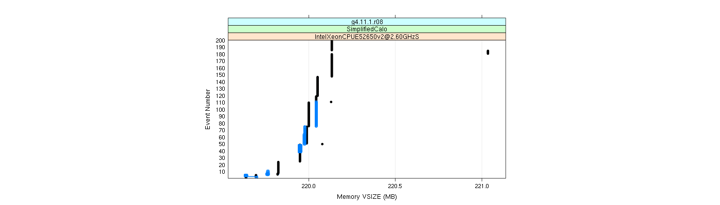 prof_memory_vsize_plot.png