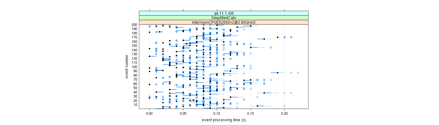 prof_100_events_plot.png