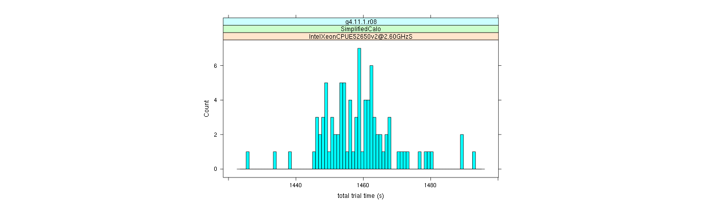 prof_basic_trial_times_histogram.png