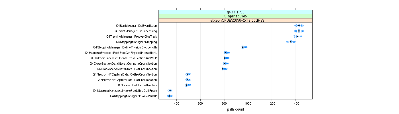 prof_big_paths_count_plot_15_99.png