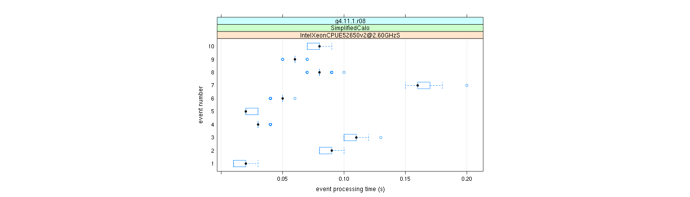 prof_early_events_plot.png