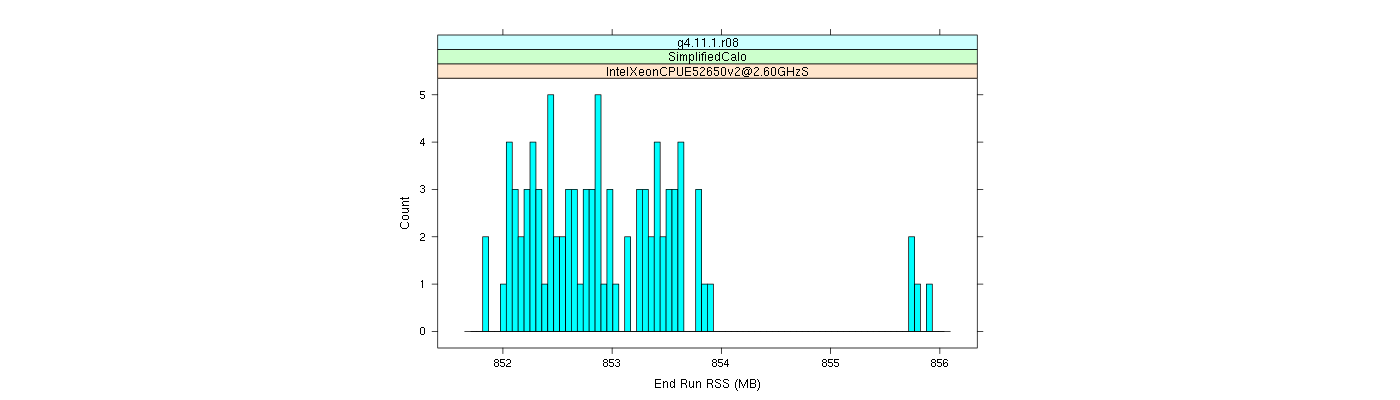 prof_memory_run_rss_histogram.png