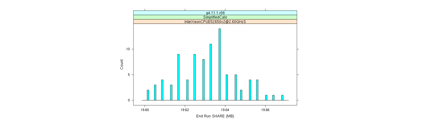 prof_memory_share_histogram.png