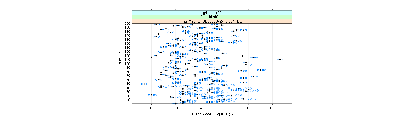 prof_100_events_plot.png