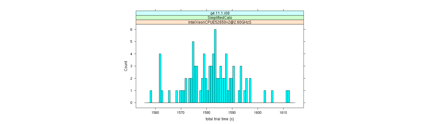 prof_basic_trial_times_histogram.png