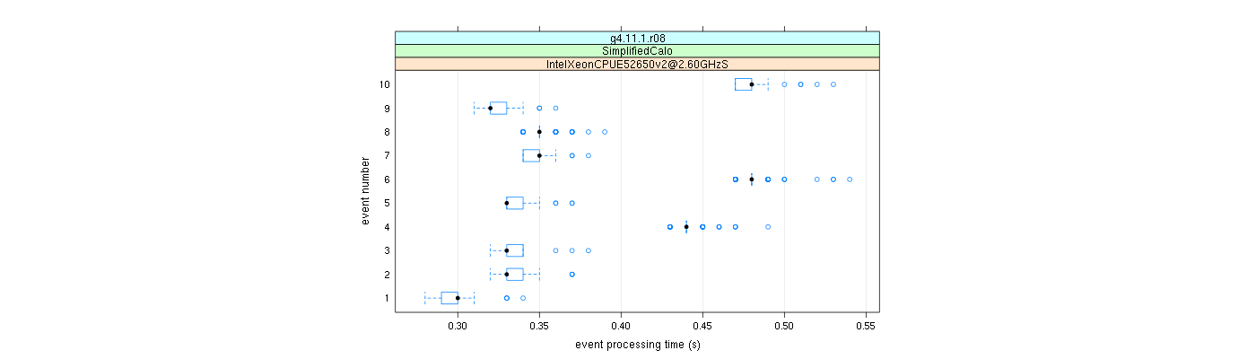 prof_early_events_plot.png