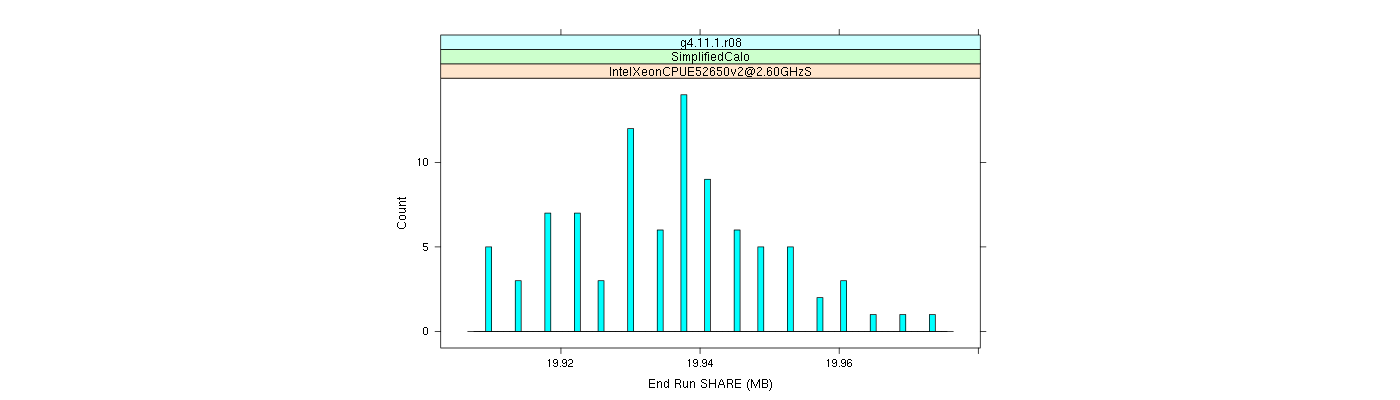 prof_memory_share_histogram.png