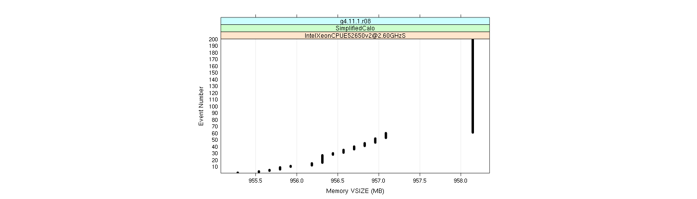 prof_memory_vsize_plot.png