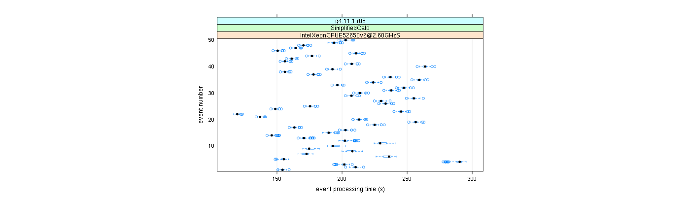 prof_100_events_plot.png