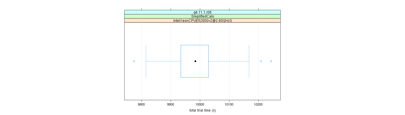 prof_basic_trial_times_plot.png