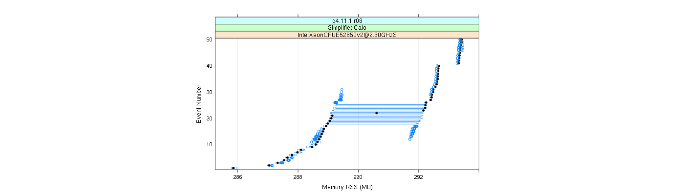 prof_memory_rss_plot.png