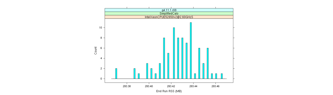 prof_memory_run_rss_histogram.png