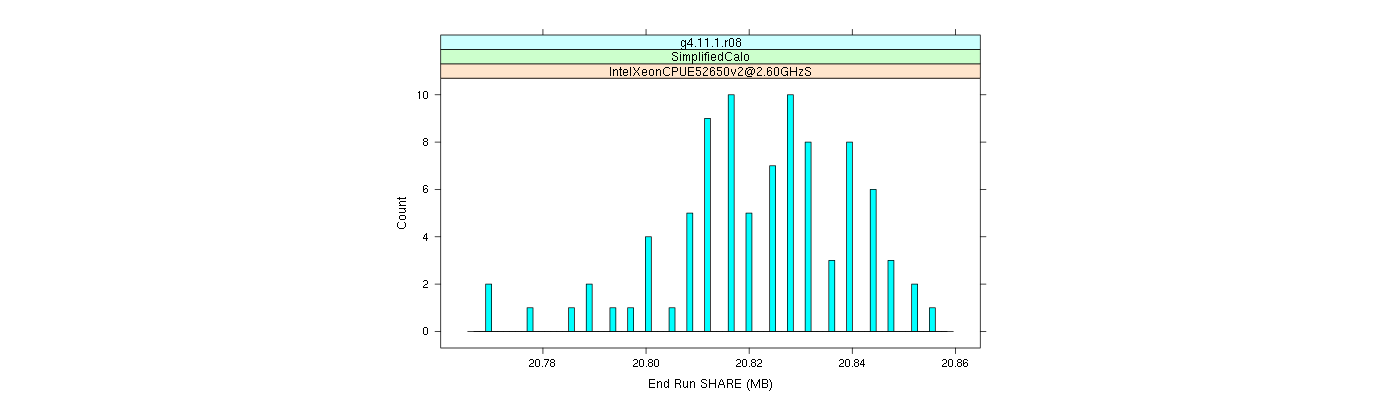 prof_memory_share_histogram.png