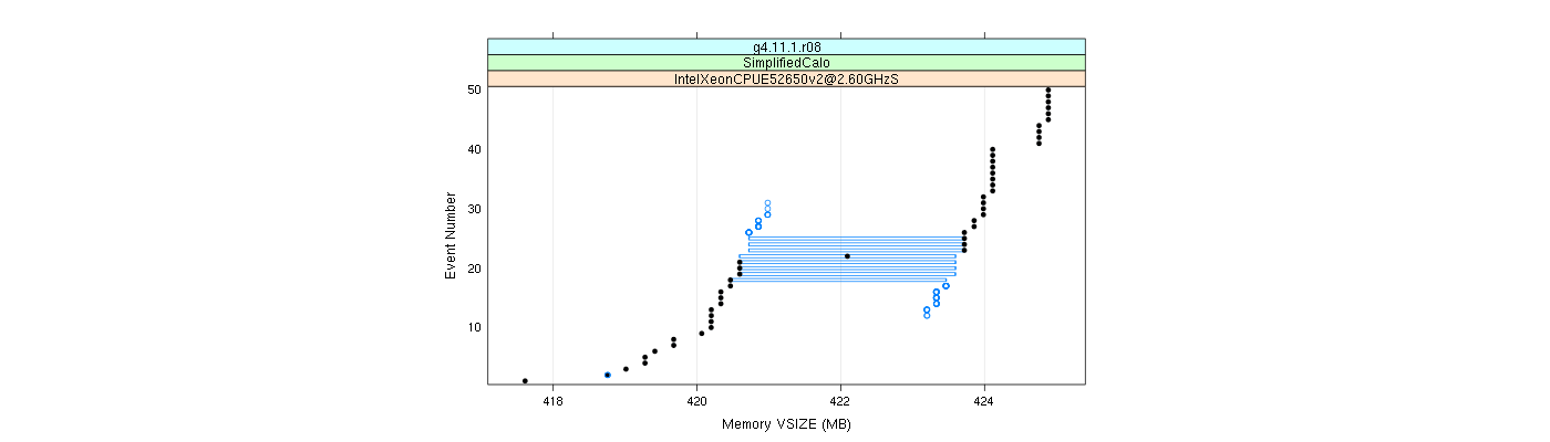 prof_memory_vsize_plot.png