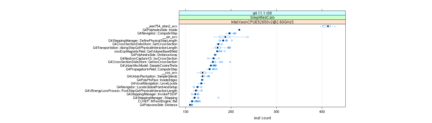 prof_big_functions_count_plot_01.png