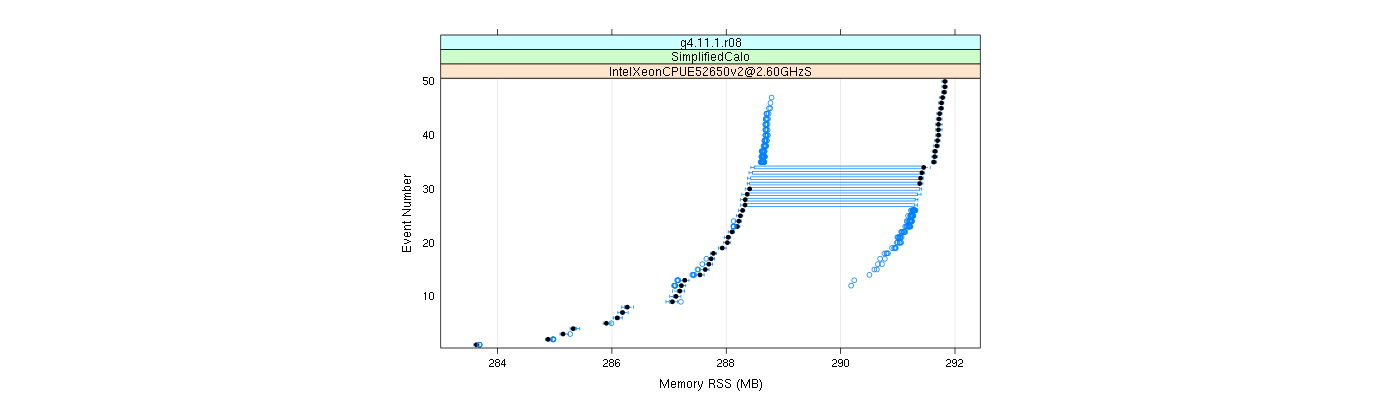 prof_memory_rss_plot.png