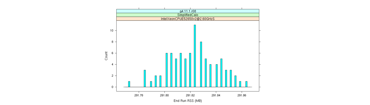 prof_memory_run_rss_histogram.png