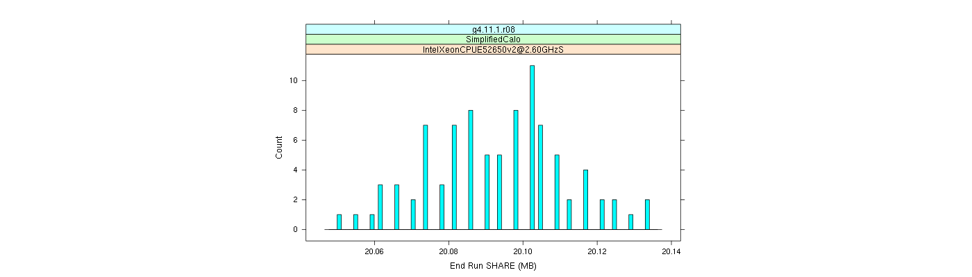 prof_memory_share_histogram.png