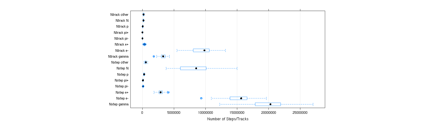 prof_nstep_particle_plot.png