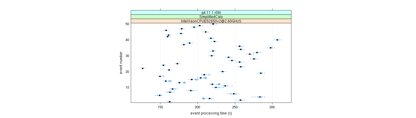 prof_100_events_plot.png