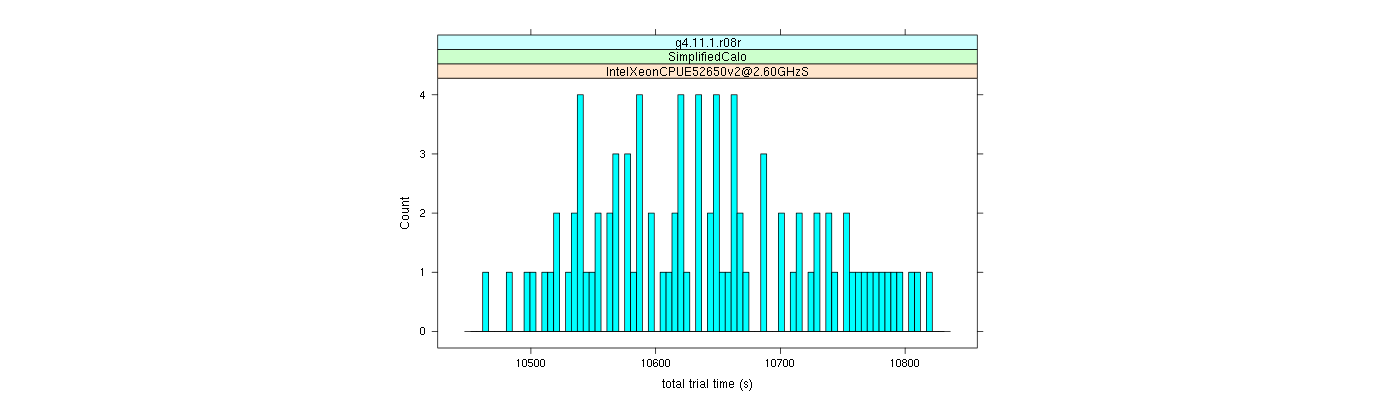 prof_basic_trial_times_histogram.png