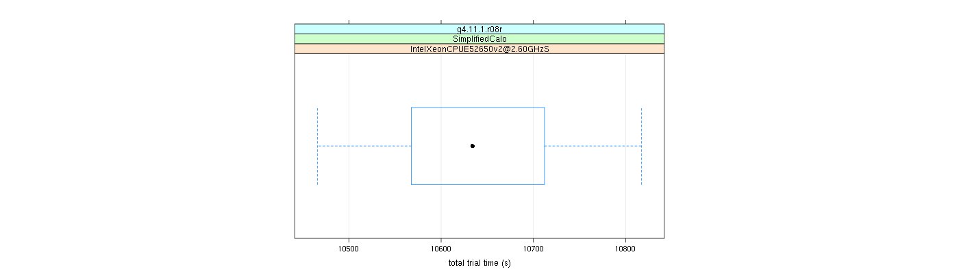 prof_basic_trial_times_plot.png