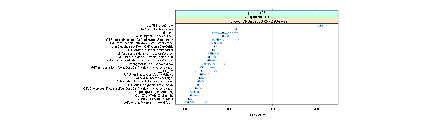 prof_big_functions_count_plot_01.png